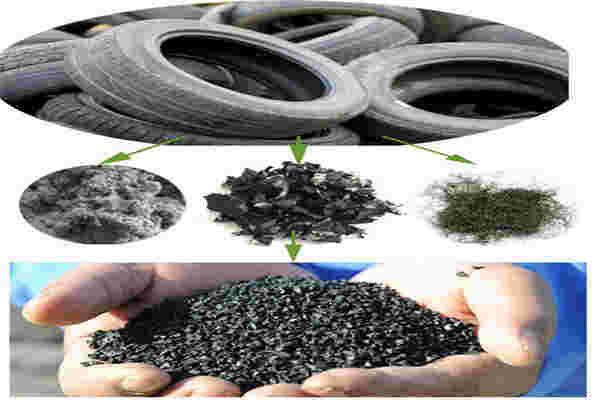 橡膠撕碎機調整粒度巨細和產值的技能辦法